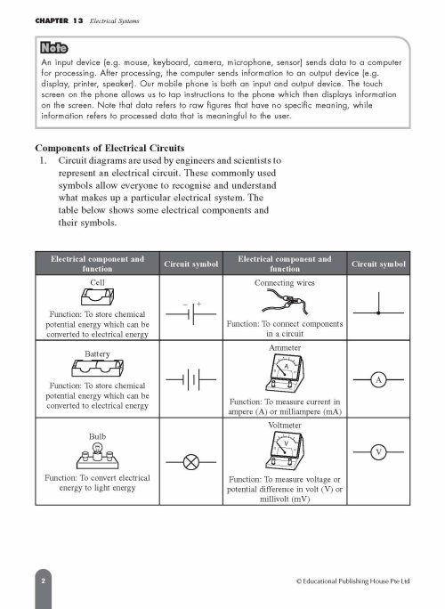 S2B (E) Science Fast Forward QR - by EPH