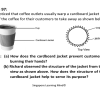 PSLE 100 Science Revision Question Cards