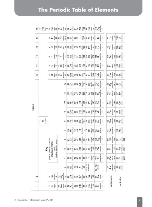 S1B G3 Science Fast Forward Topical Tests_3 S1B/G3 Science Fast Forward Topical Tests