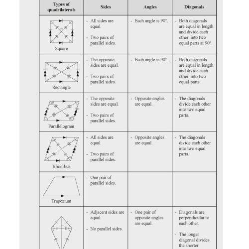 S2 Normal Technical (G1) Maths Topical Revision – Singapore Learning Mind