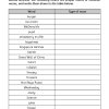 P3 Ultimate Guide for Grammar, Vocabulary, and Comprehension